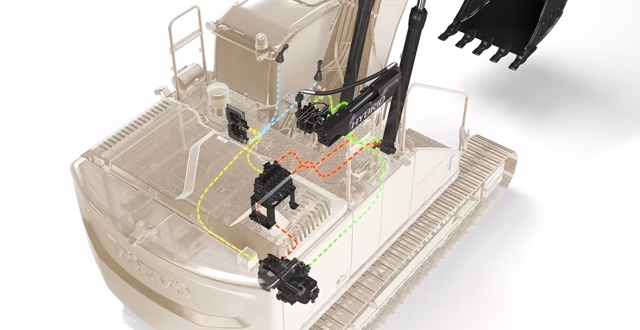 Tecnología híbrida hidráulica de Volvo